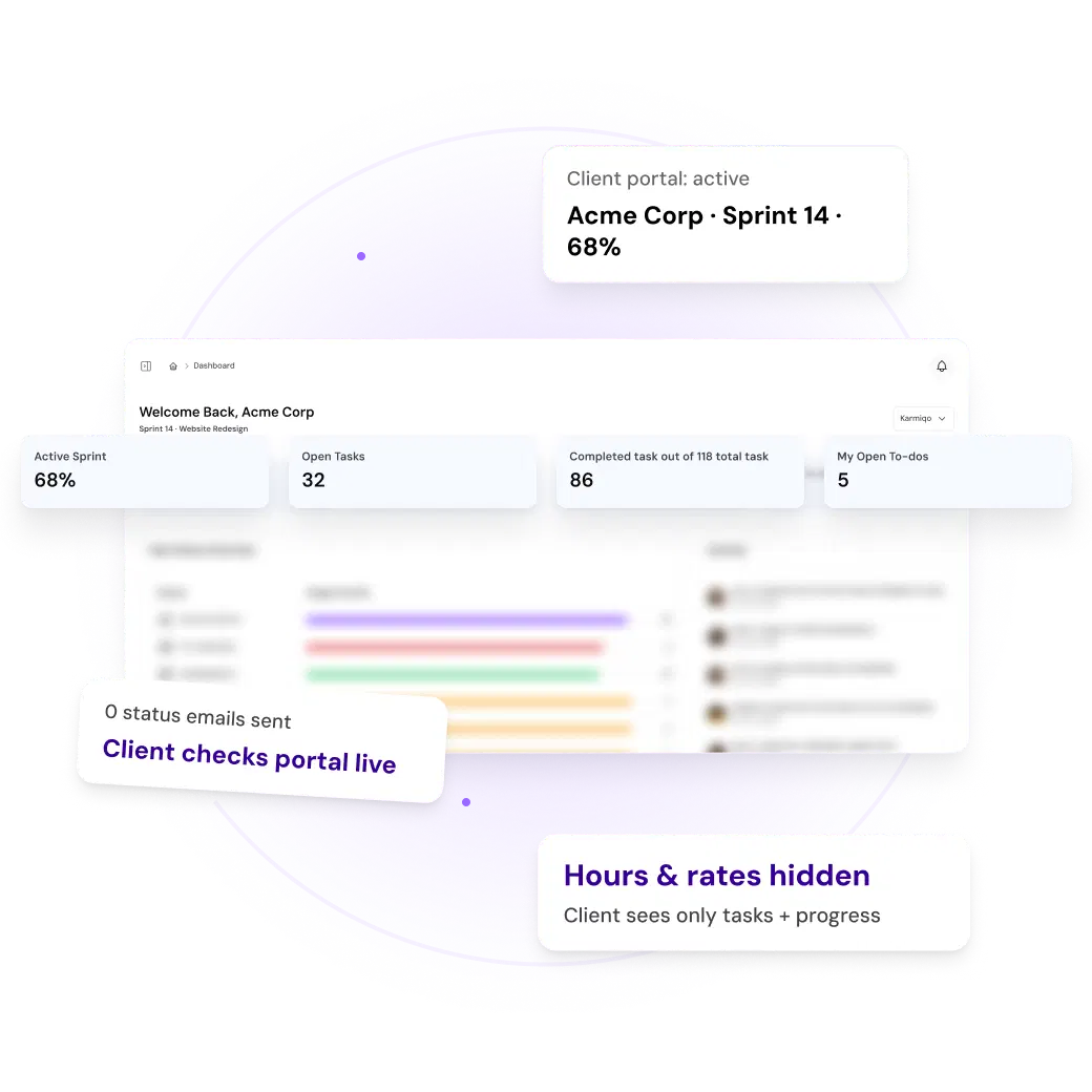 Client portal view showing sprint progress and tasks for agency clients