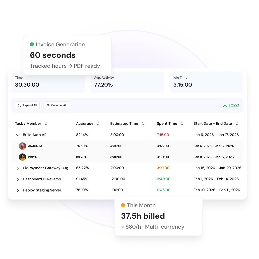 From tracked hours to professional invoice in 60 seconds