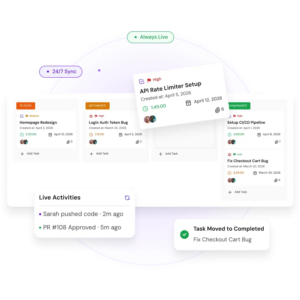 The Kanban board that replaces the daily standup
