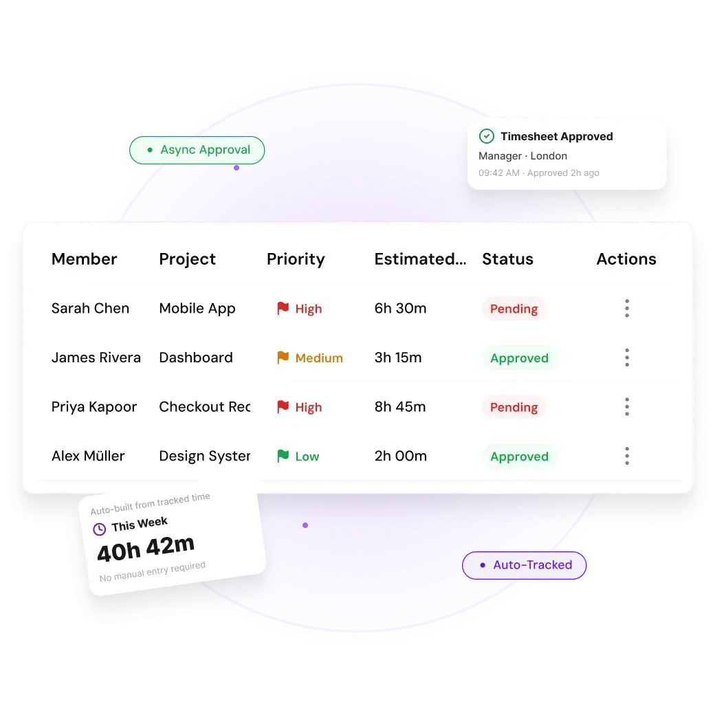 Submit and approve on your own schedule
