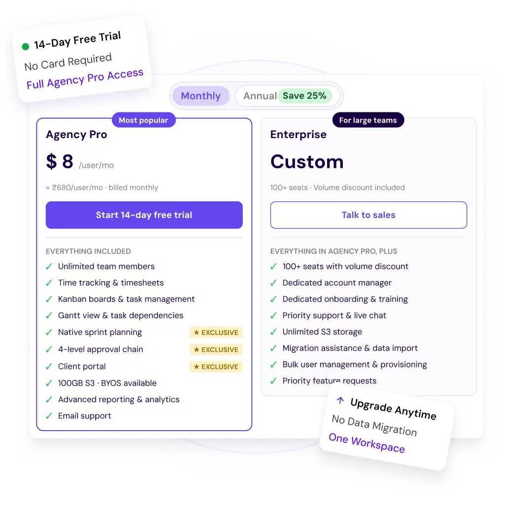 Chronixo pricing plans that scale from Studio to Agency Pro to Scale without data migration
