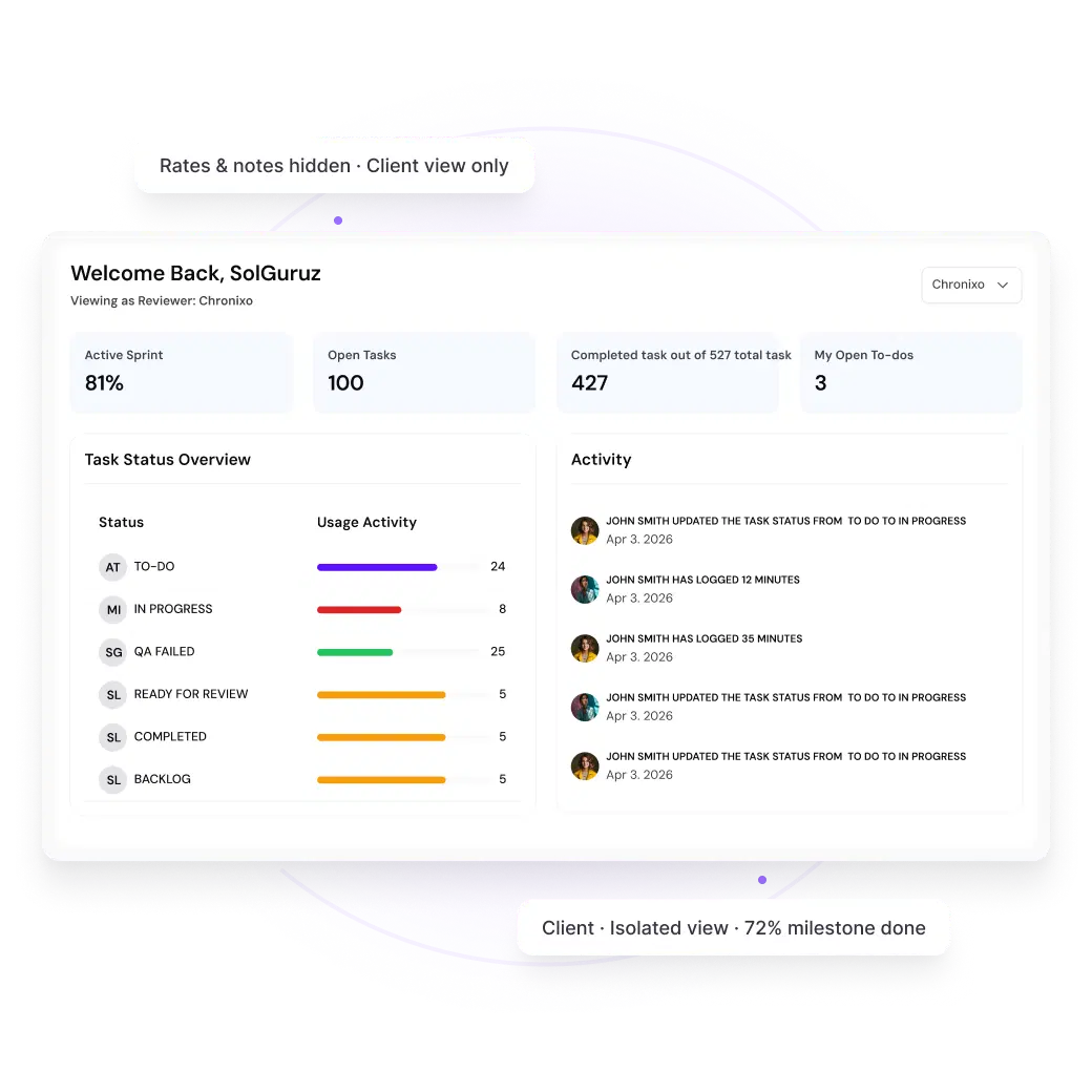 Each client gets their own isolated, branded view