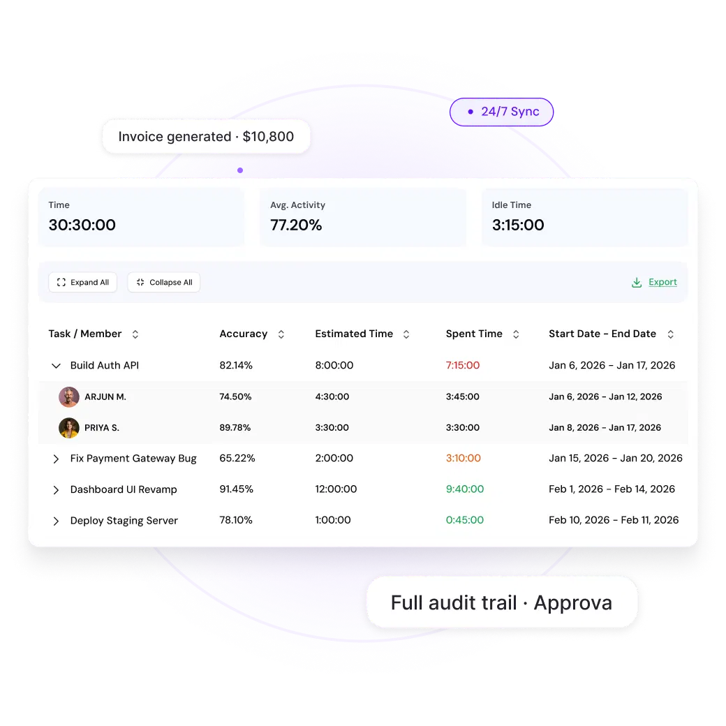From tracked hours to approved invoice - one workflow