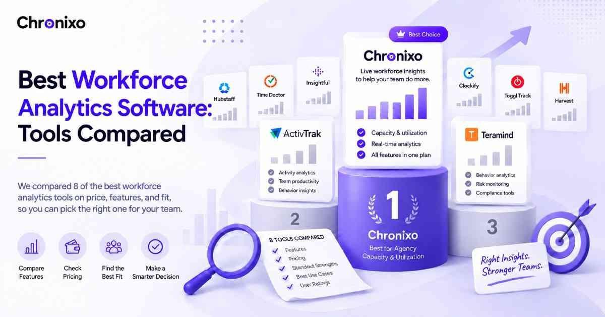 Best Workforce Analytics Software: Tools Compared