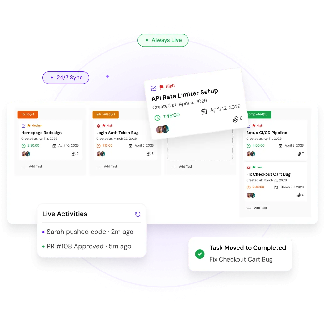 The Kanban board that replaces the daily standup