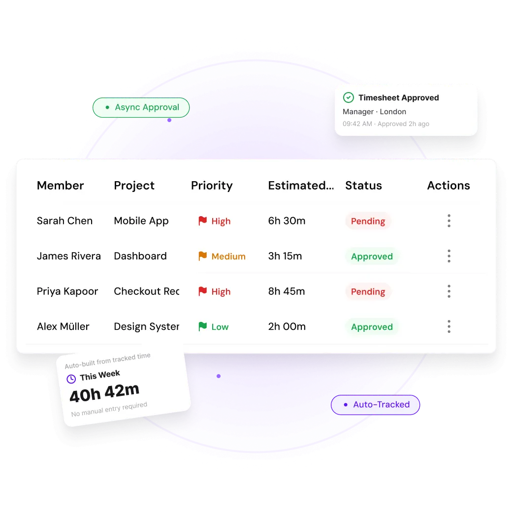 Submit and approve on your own schedule