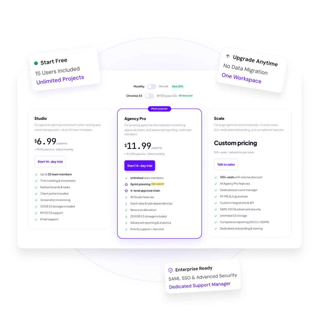 Chronixo pricing plans that scale from Studio to Agency Pro to Scale without data migration