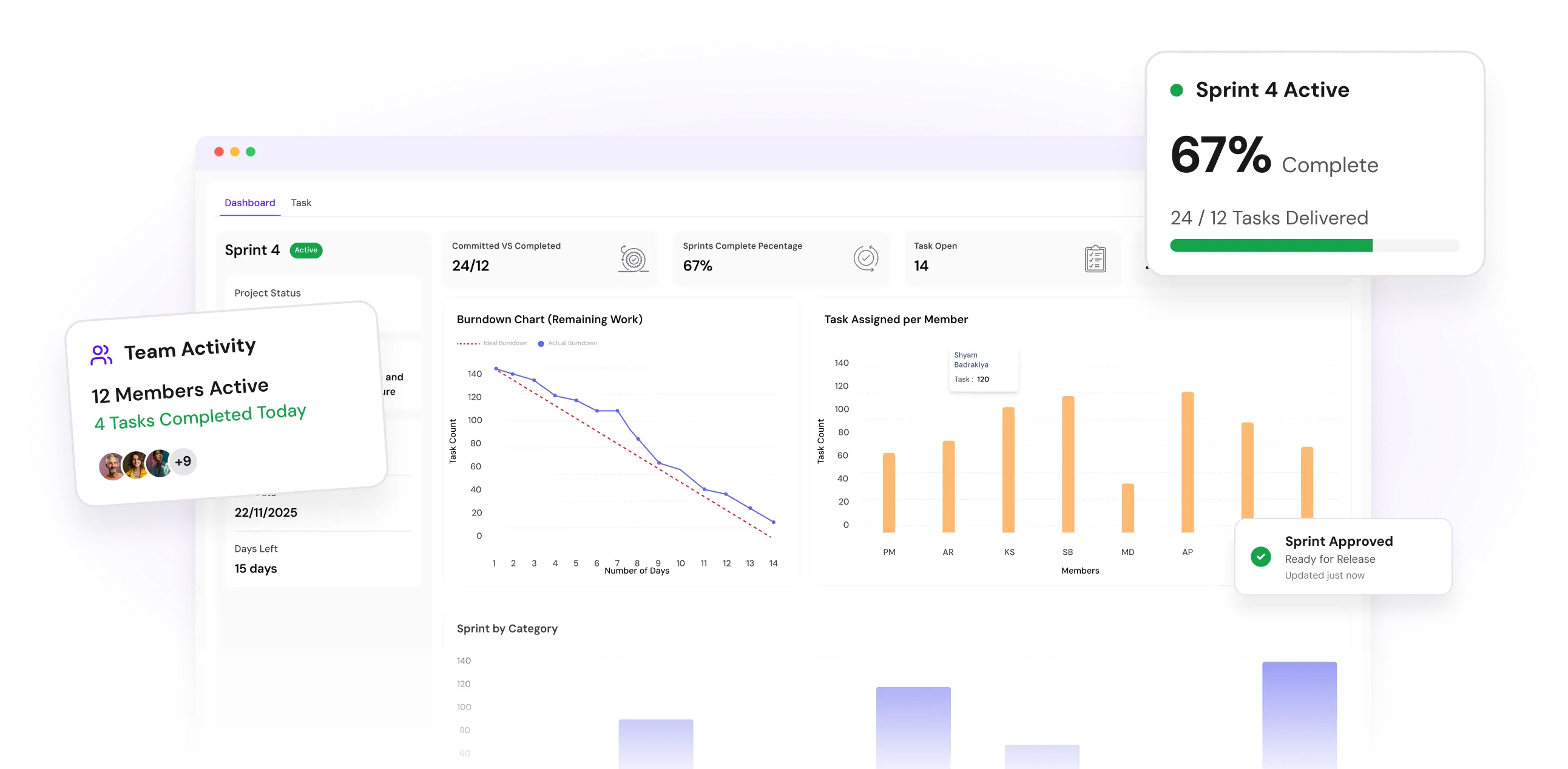 Chronixo sprint dashboard with burndown chart and team activity for startups